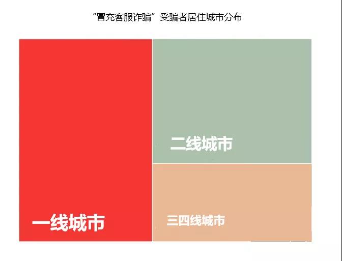 “知己知彼，百战不殆”——近期最高发诈骗之王。-第7张图片