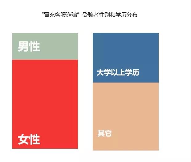 “知己知彼，百战不殆”——近期最高发诈骗之王。-第8张图片