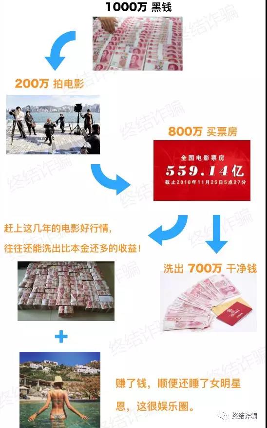 为什么诈骗金额难以追缴？因为有洗钱行业的存在。-第4张图片