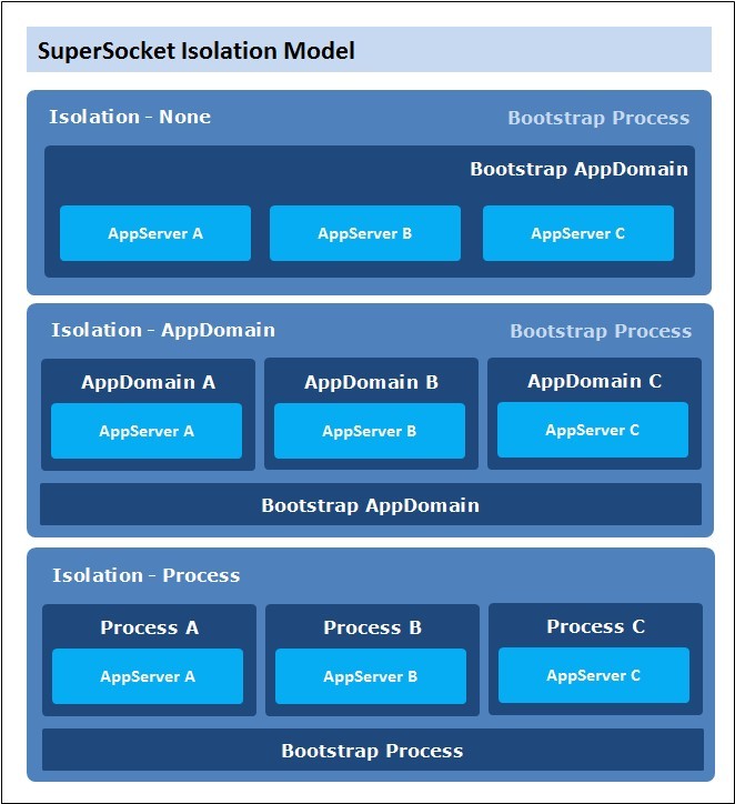 SuperSocket,可扩展的 Socket 服务器框架-第3张图片