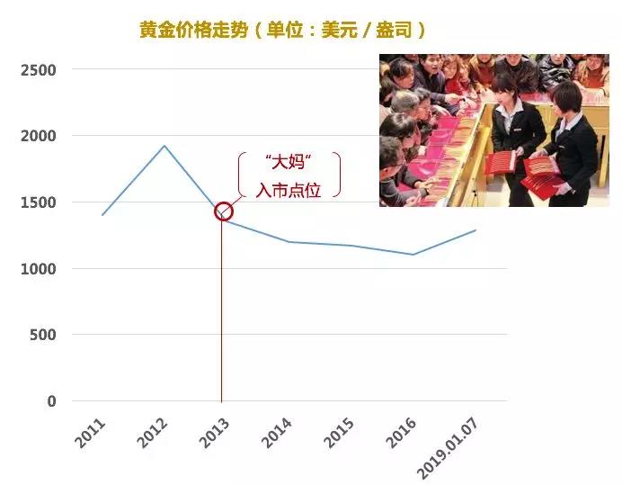 投资互联网黄金的防骗指南-第10张图片