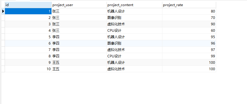 Mysql脚本实现行转列-第0张图片