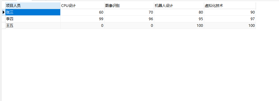 Mysql脚本实现行转列-第1张图片