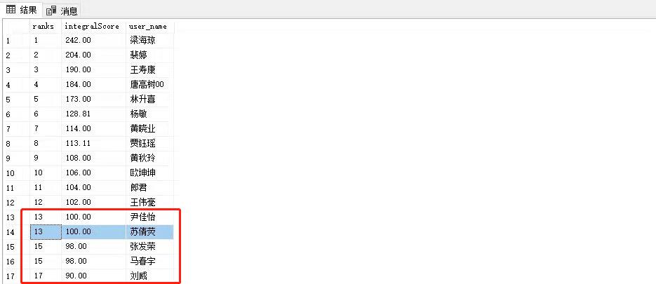 使用sqlserver的排名函数实现积分排名-第0张图片