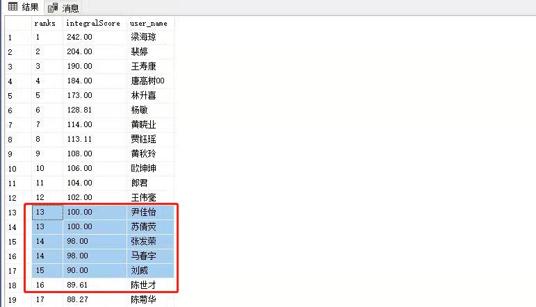 使用sqlserver的排名函数实现积分排名-第1张图片